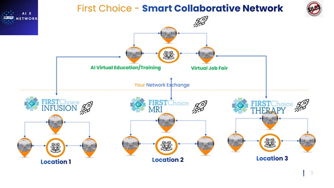 First Choice Neurology Network
